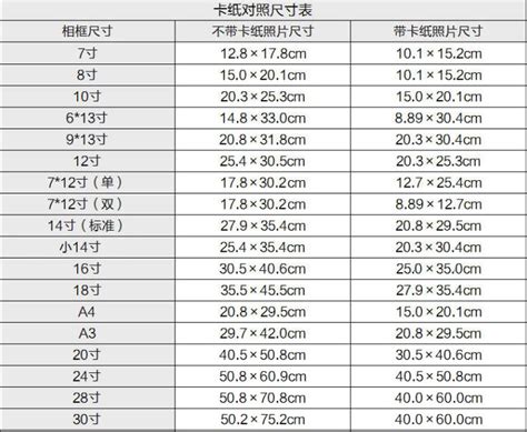 尺寸一寸多少cm|長度換算器